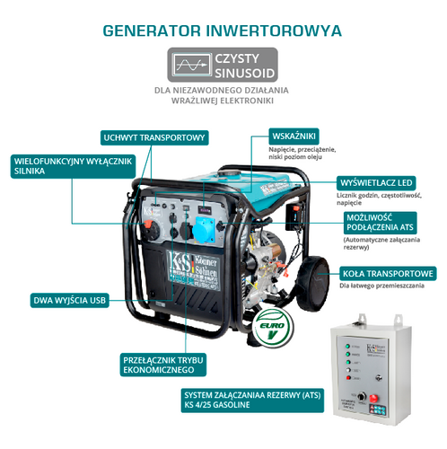 New! Inverter generators from TM “Könner & Söhnen”