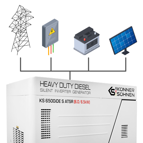 External control support