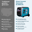 KS 48VS-DC Direct current generator, version 50–55V thumbnail