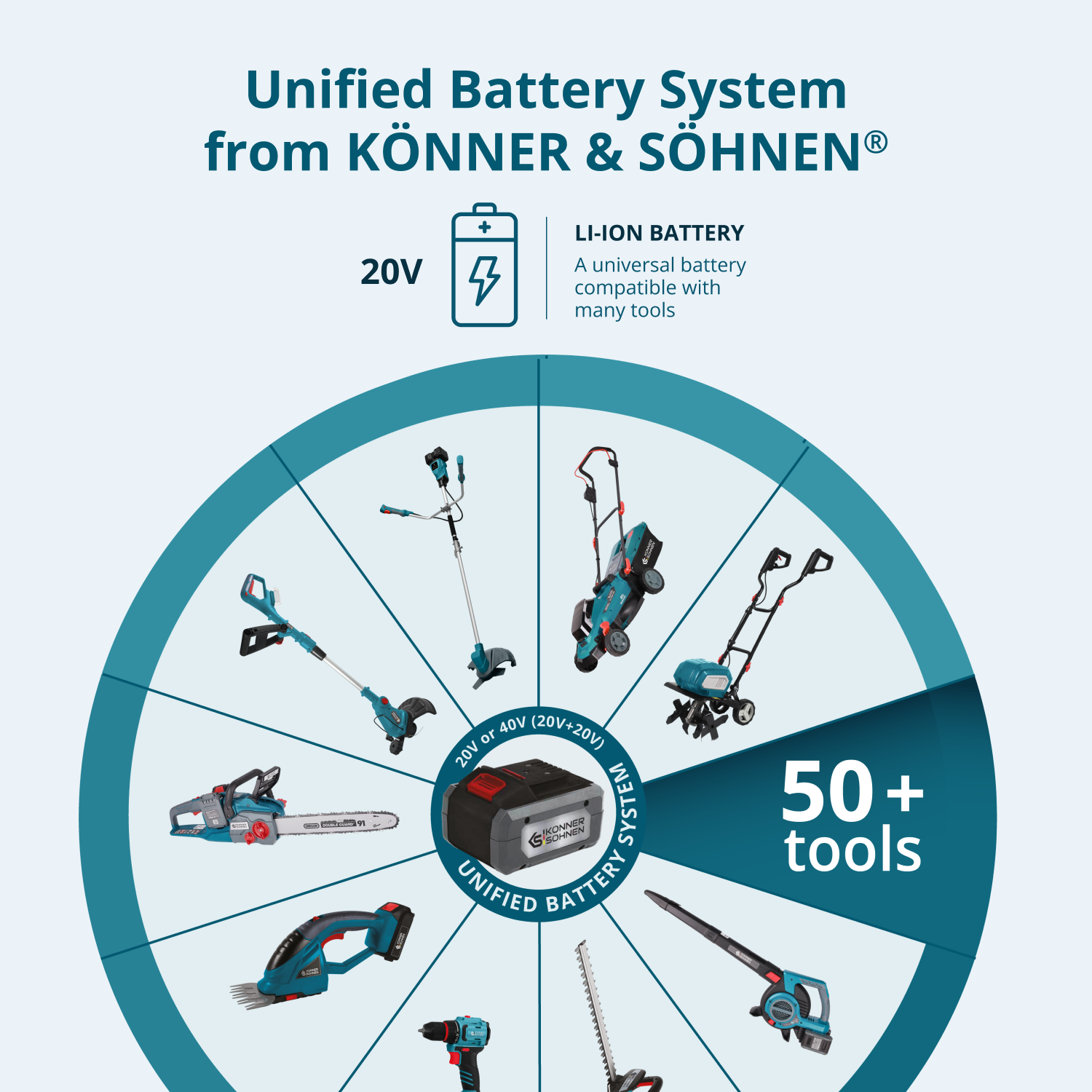 Cordless Electric Pruning Shears KS CPS20V-40