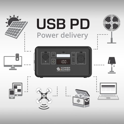 Technologia usb pd (power delivery)