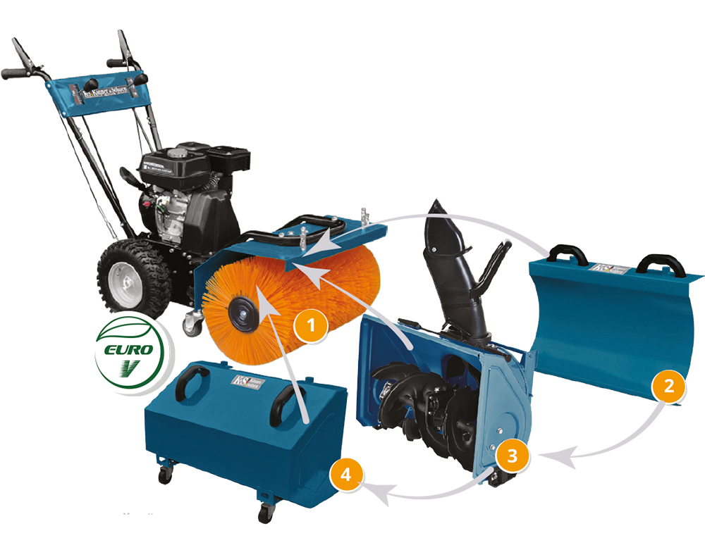 Wielofunkcyjna maszyna KS 7HP-MFM 80Е SET 4 in 1