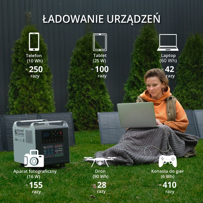 Przenośna stacje zasilania KS 2500PS