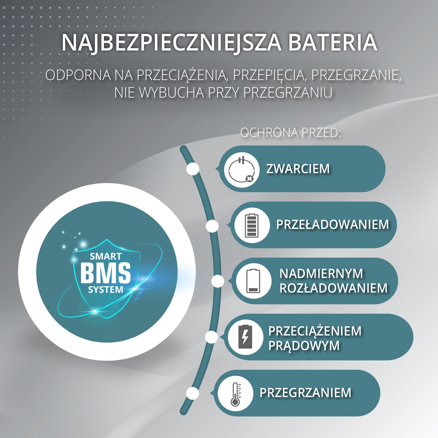 Przenośna stacje zasilania KS 2500PS