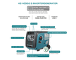 Generator inwerterowy KS 4000iE S thumbnail