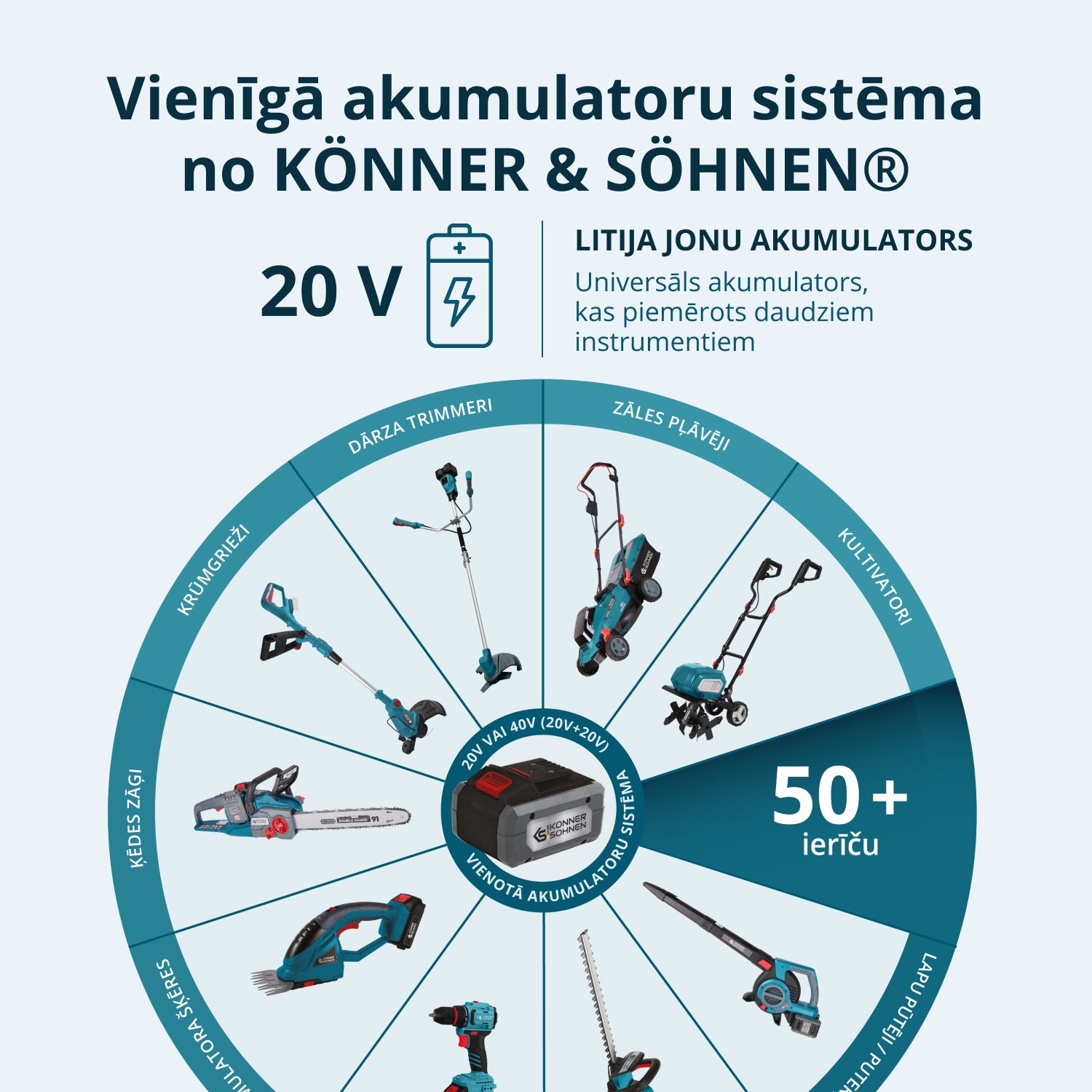 Bezvadu Meistara Komplekts 3in1 KS RHAGD 20V KOMPLEKTS 3
