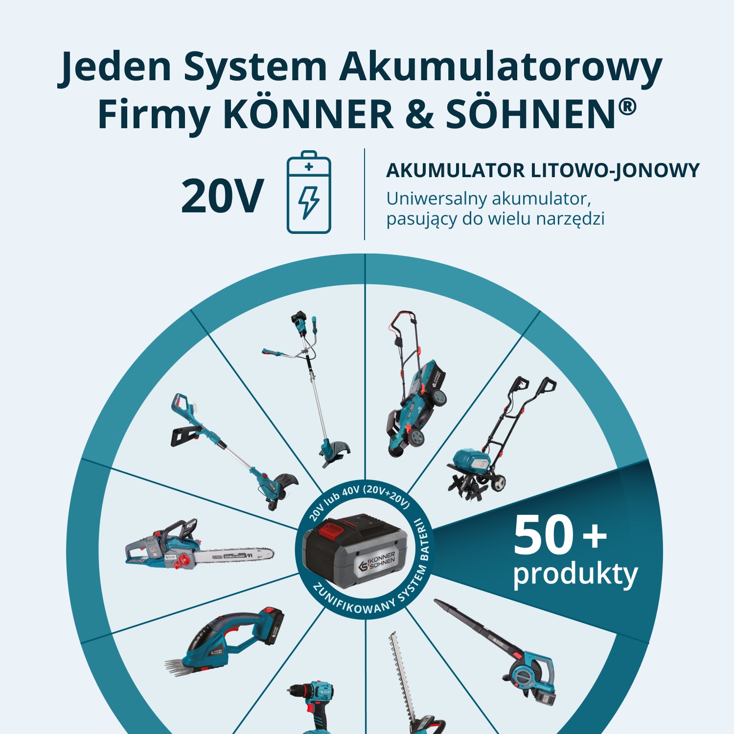 Akumulatorowe nożyce do trawy i żywopłotu 2 w 1 KS SHT-20V