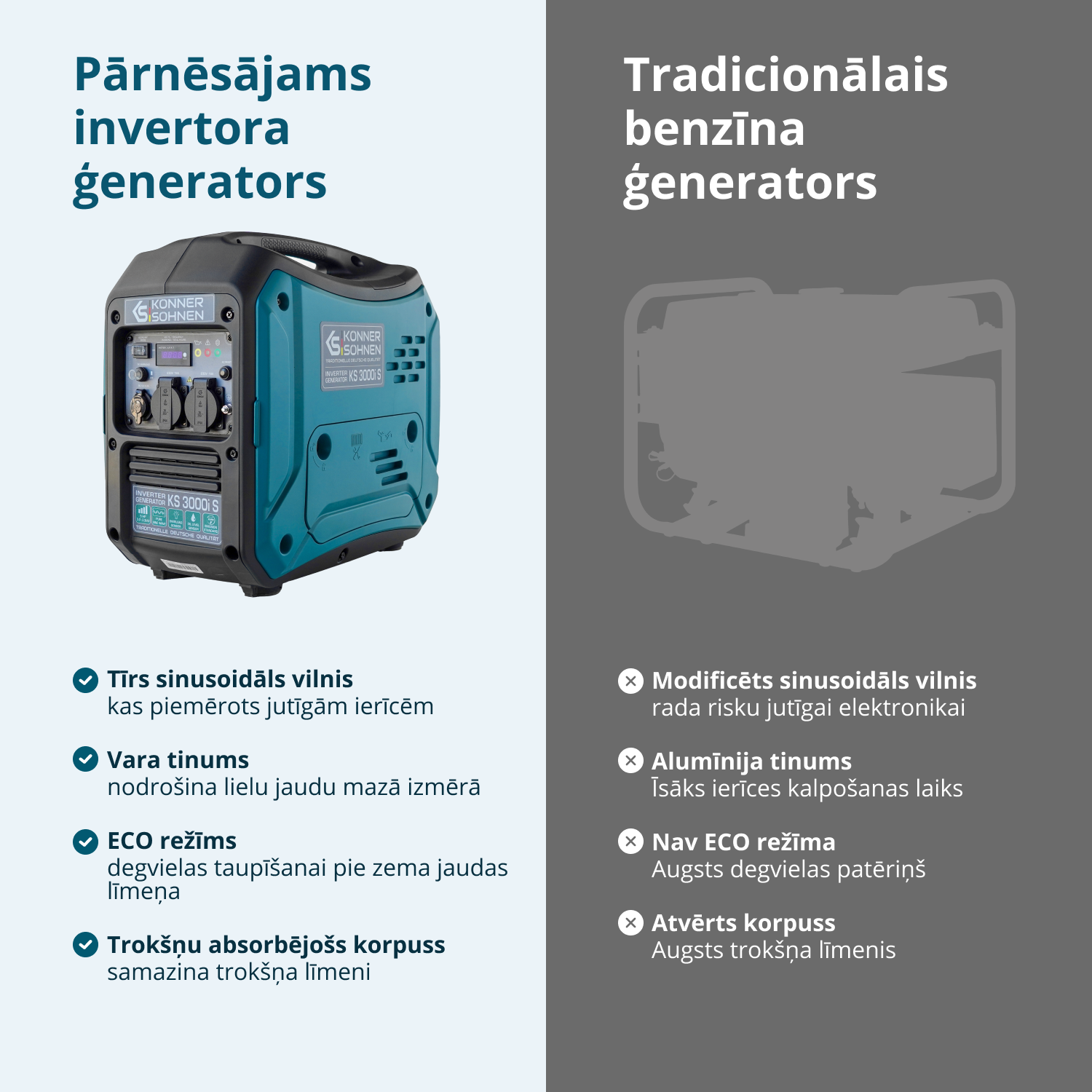 Invertora ģenerators KS 3000i S