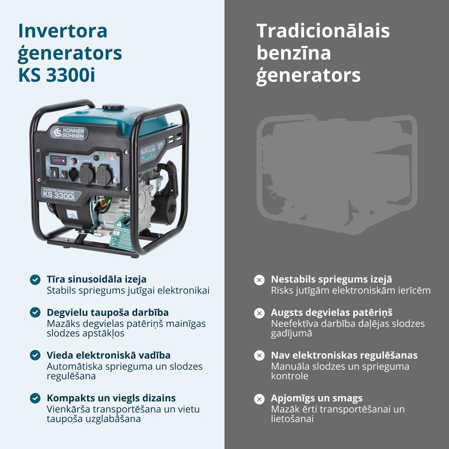 Invertora ģenerators KS 3300i