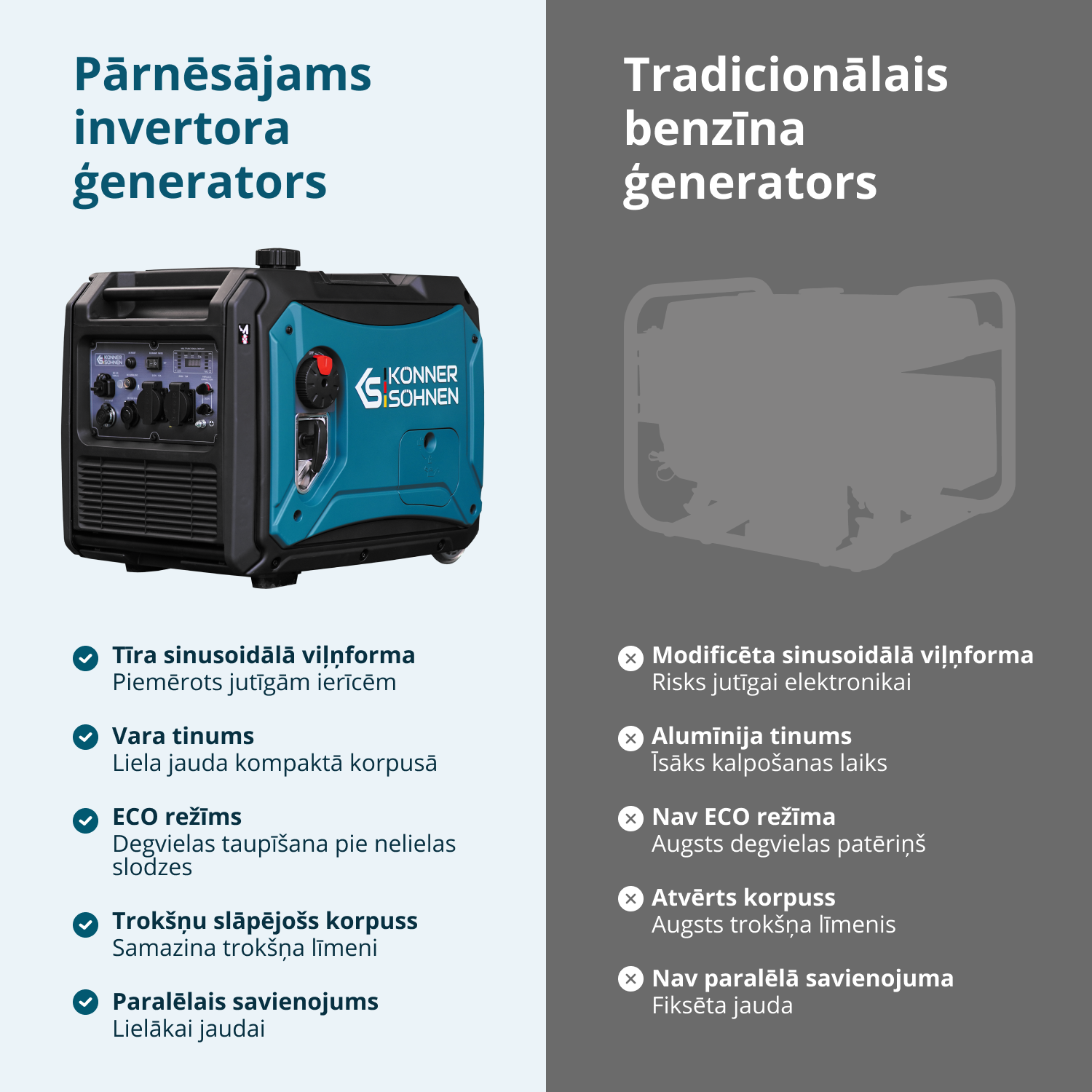 Invertora ģenerators KS 4000iE S