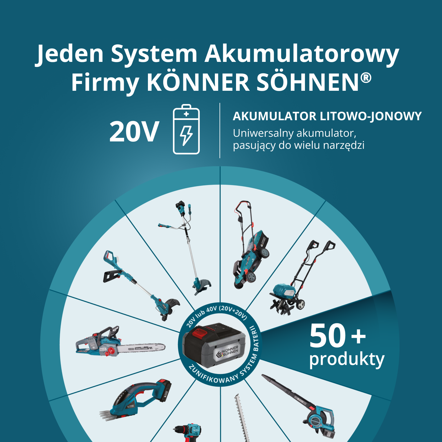 Zestaw promocyjny do pielęgnacji trawnika KS 43LM-BCT40V-SET