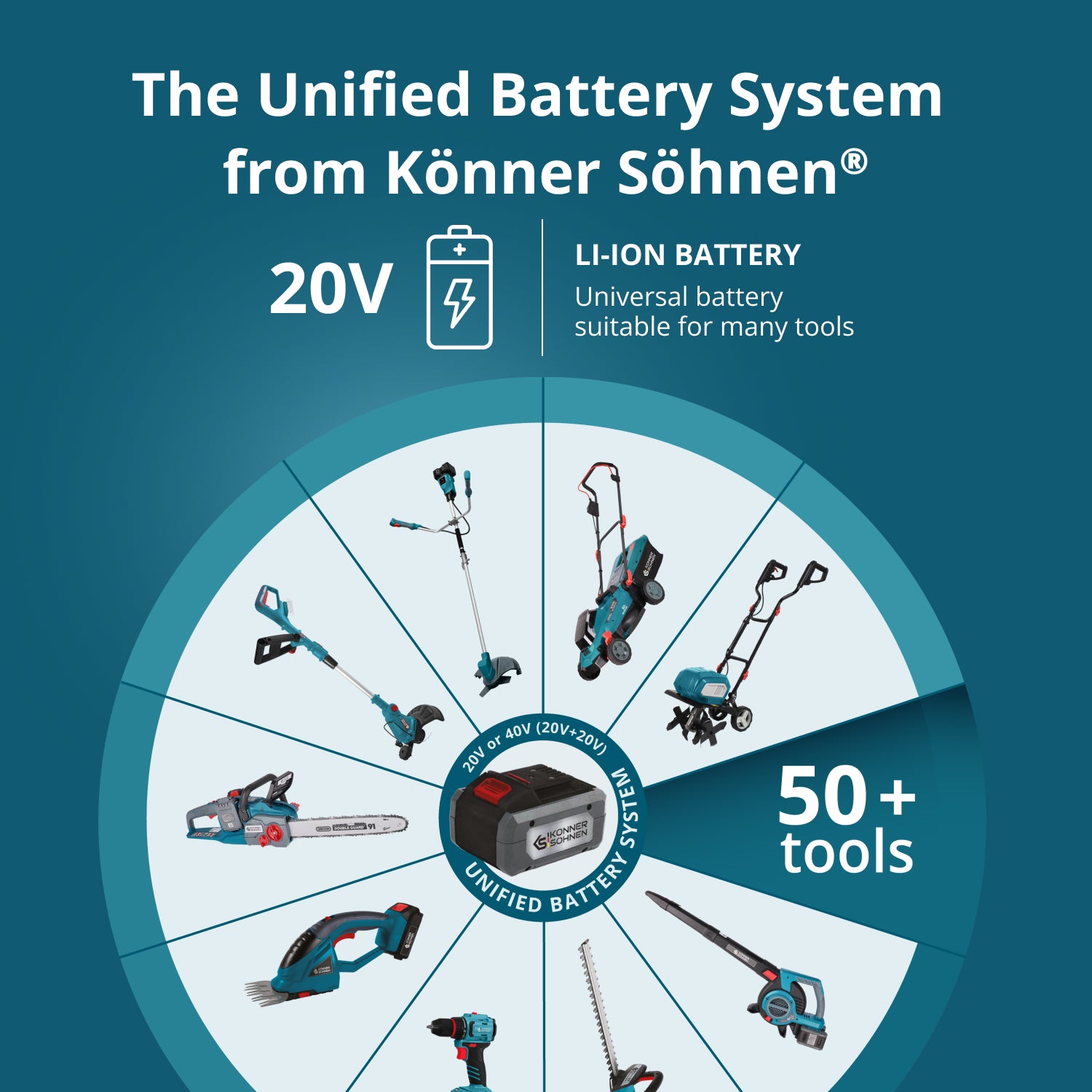 Starter Kit KS 20V2-1-KIT