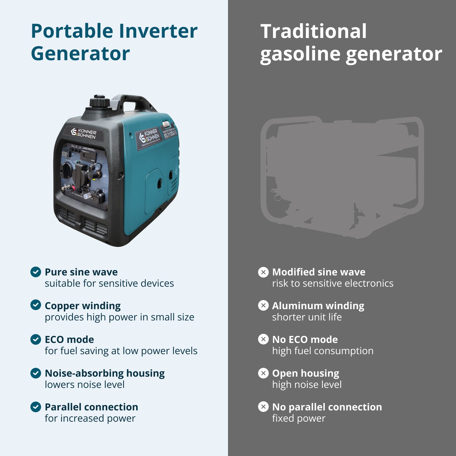 LPG/gasoline inverter generator KS 3100iG S