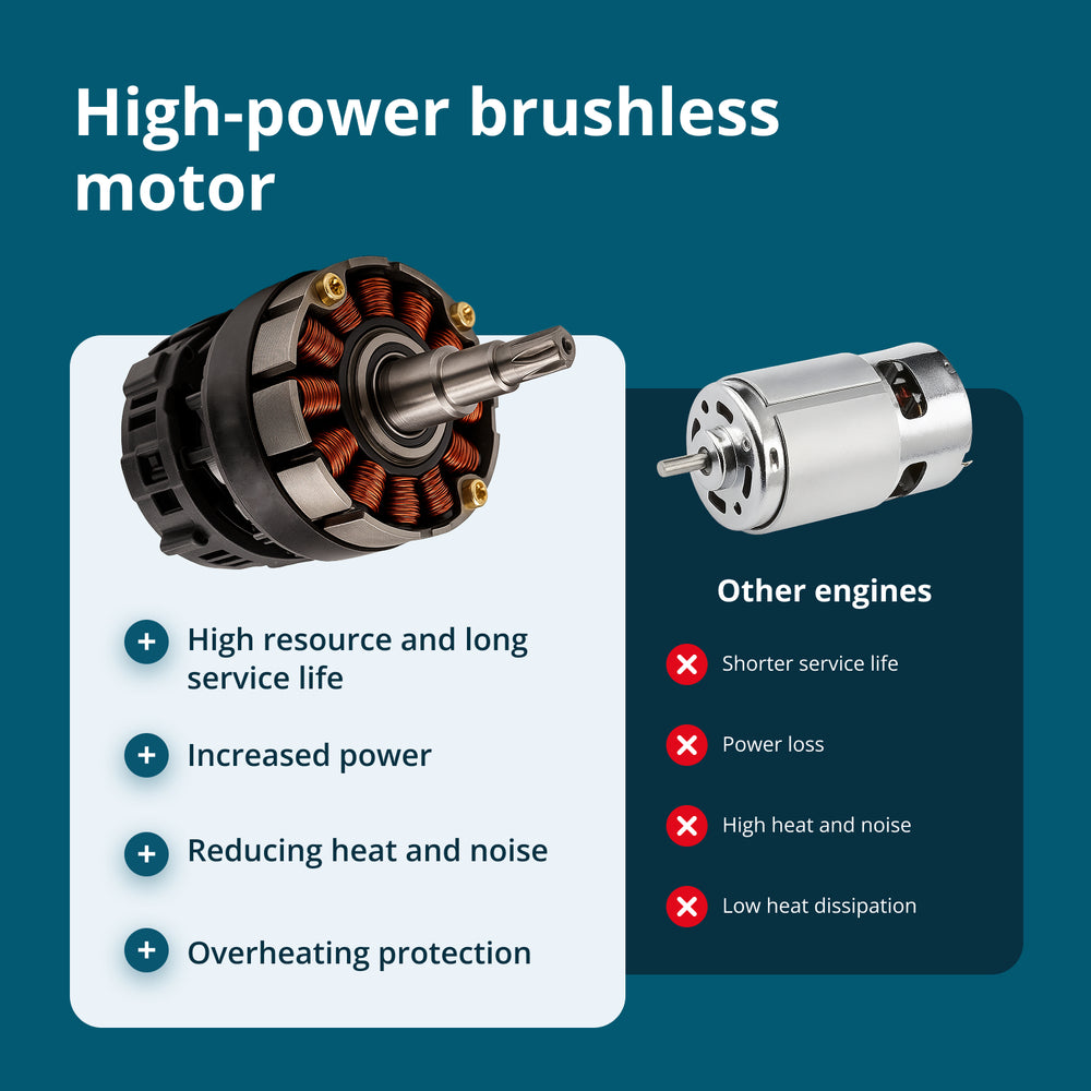 Bezvadu Mini Motorzāģis KS MCS20V-12 SET