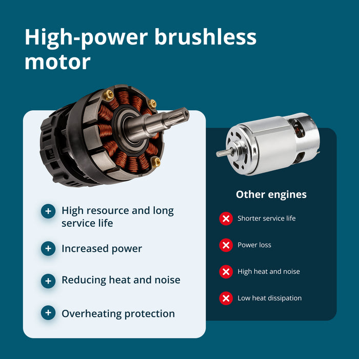 Bezvadu Mini Motorzāģis KS MCS20V-12 SET