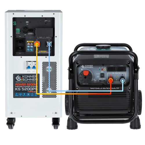 Hybrydowe źródło zasilania z generatorem prądu stałego