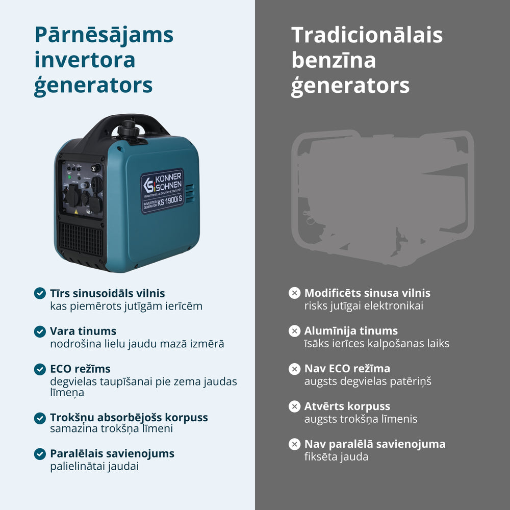 Invertora ģenerators KS 1900i S