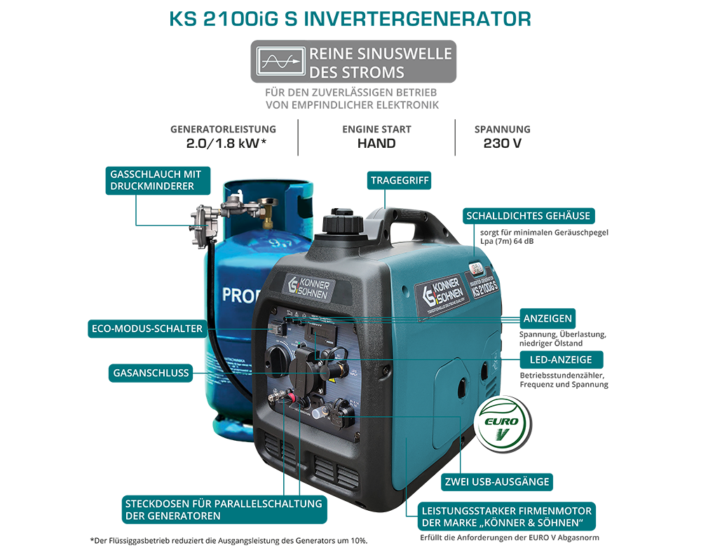 LPG/gasoline inverter generator KS 2100iG S