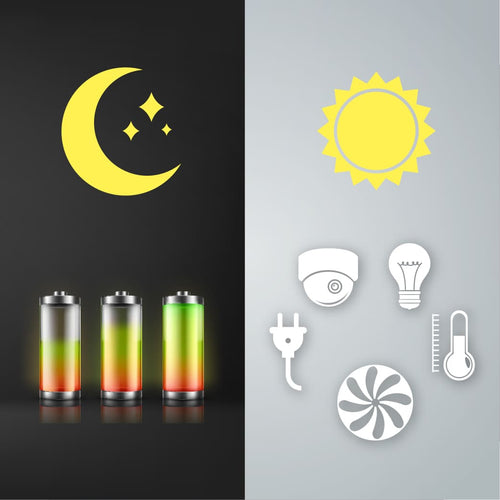 Efektywne zarządzanie zużyciem energii