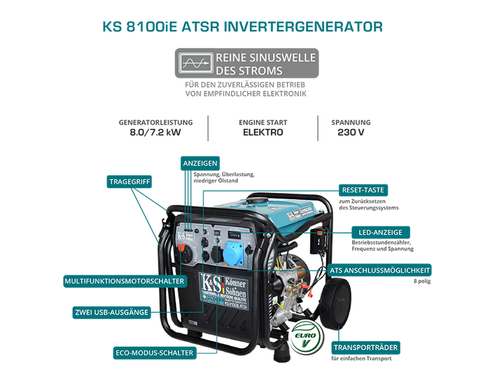 Generator inwerterowy KS 8100iE ATSR