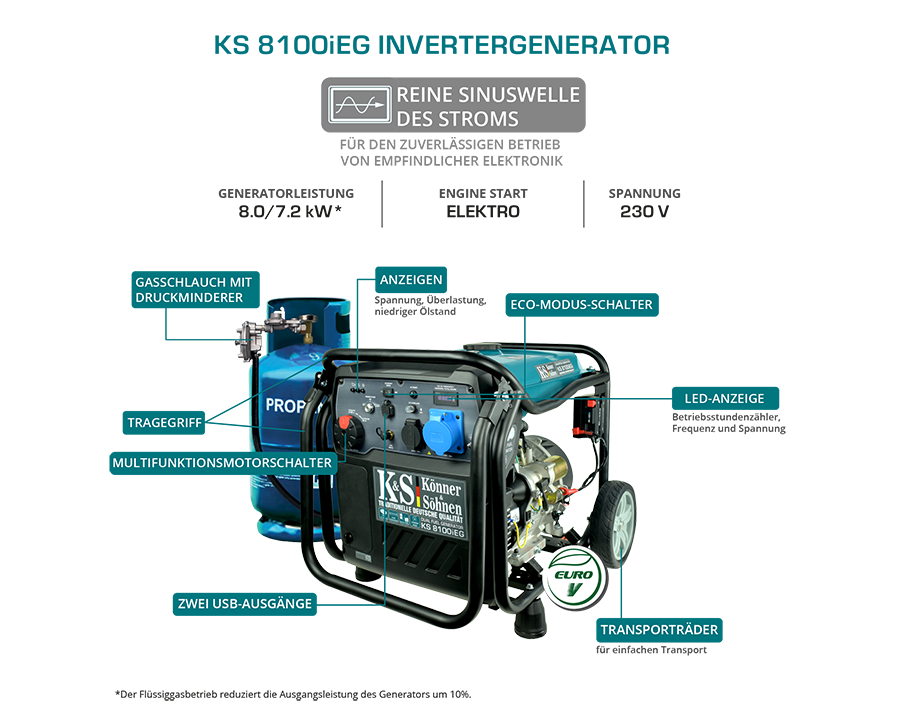 LPG/benzīna invertora ģenerators KS 8100iEG