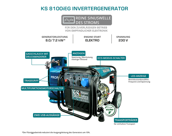LPG/benzīna invertora ģenerators KS 8100iEG