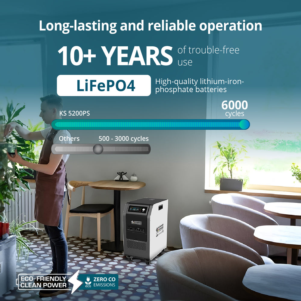 Portable Power Station 3-in-1 KS 5200PS