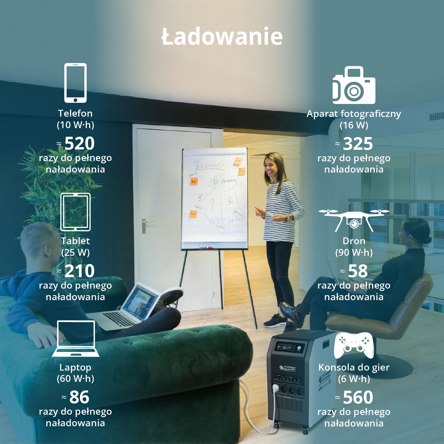 Przenośna stacja zasilania KS 5200PS