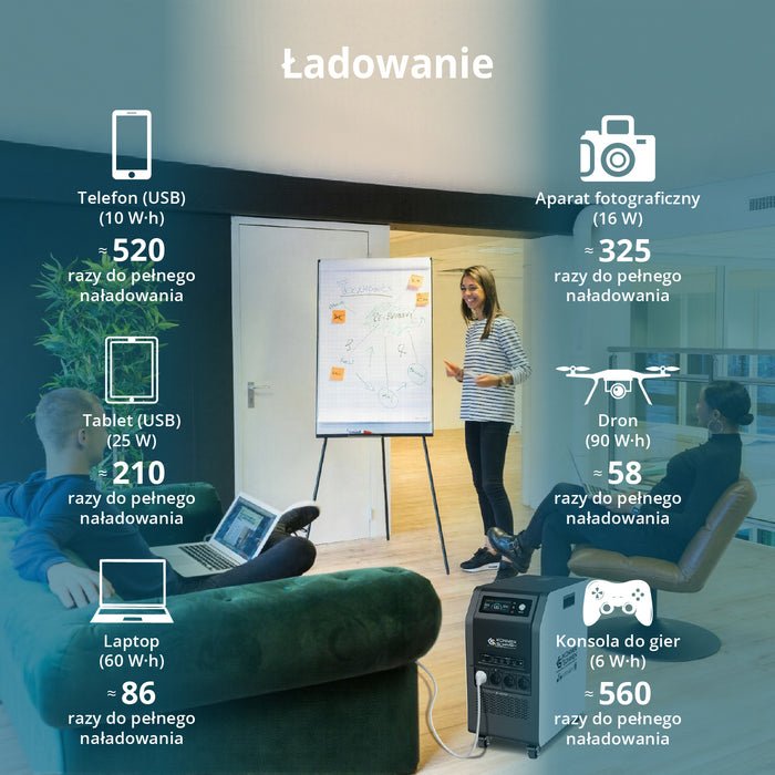 Przenośna elektrownia 3-w-1 KS 5200PS