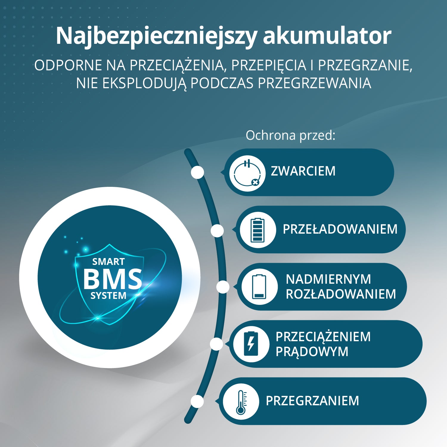 Przenośna stacja zasilania KS 5200PS