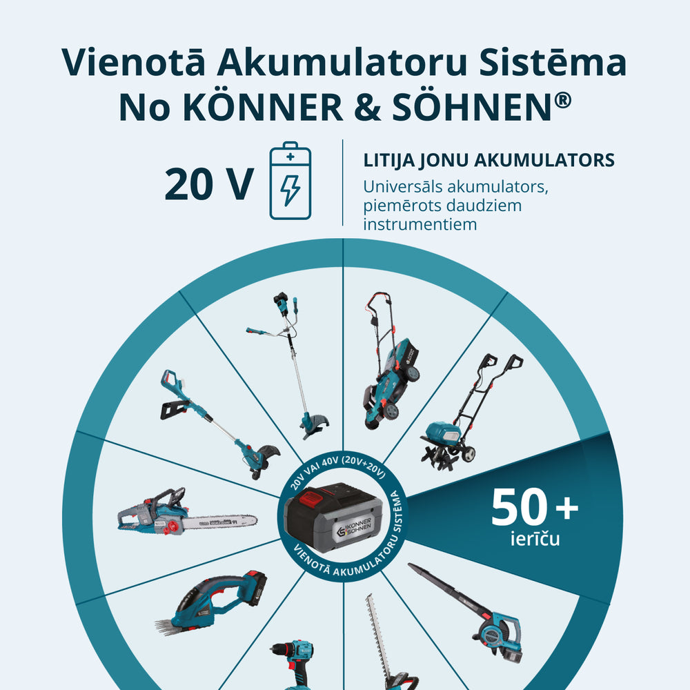 Bezvadu Mini Motorzāģis KS MCS20V-8 Korpuss