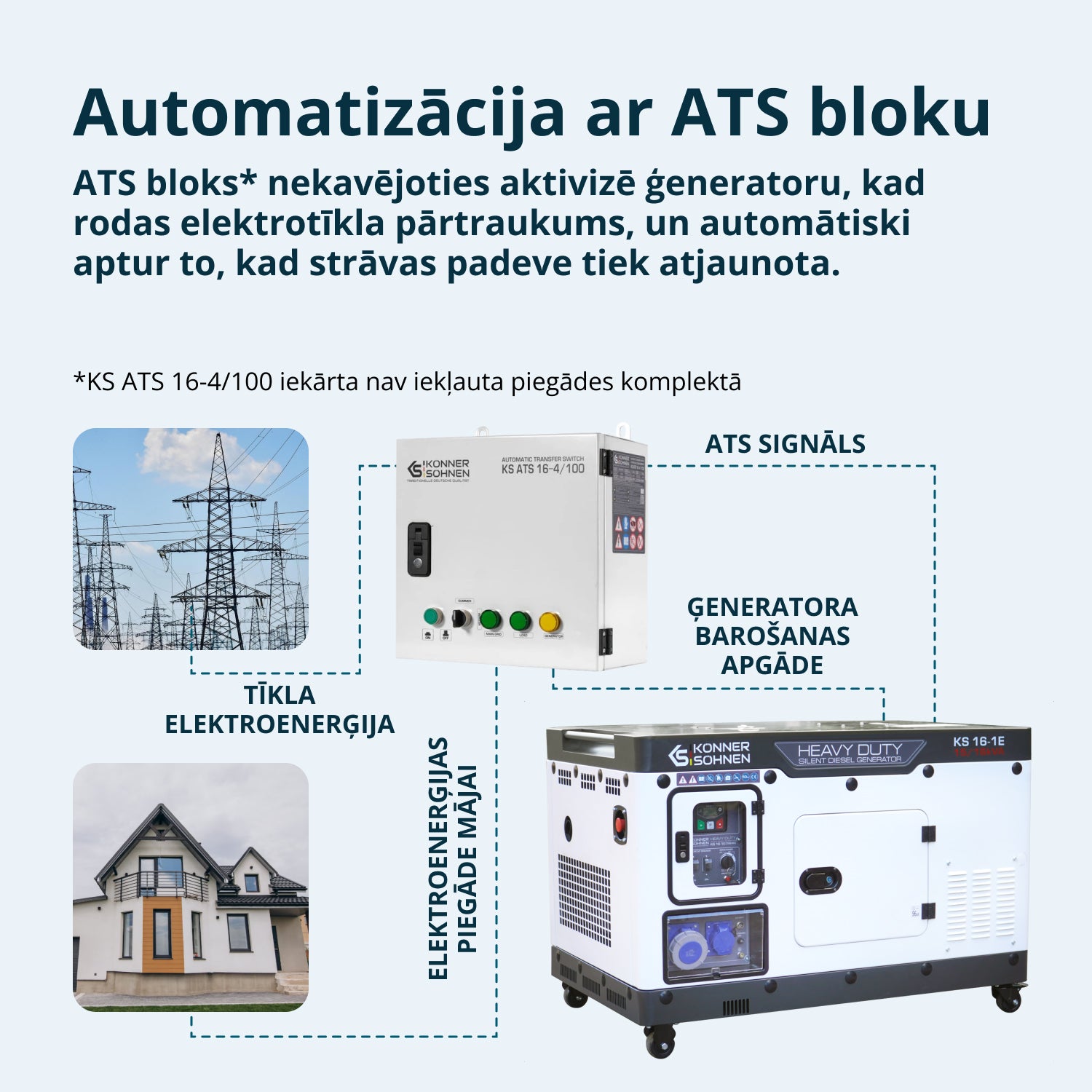 Dīzeļģenerators KS 16-1E
