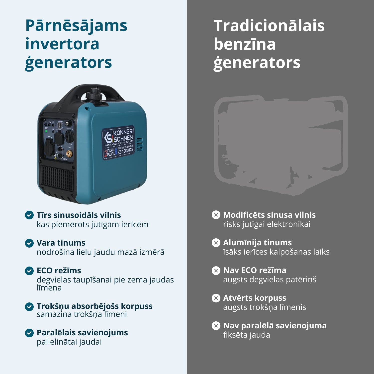 Invertora ģenerators (LPG/benzīns) KS 1900iG S