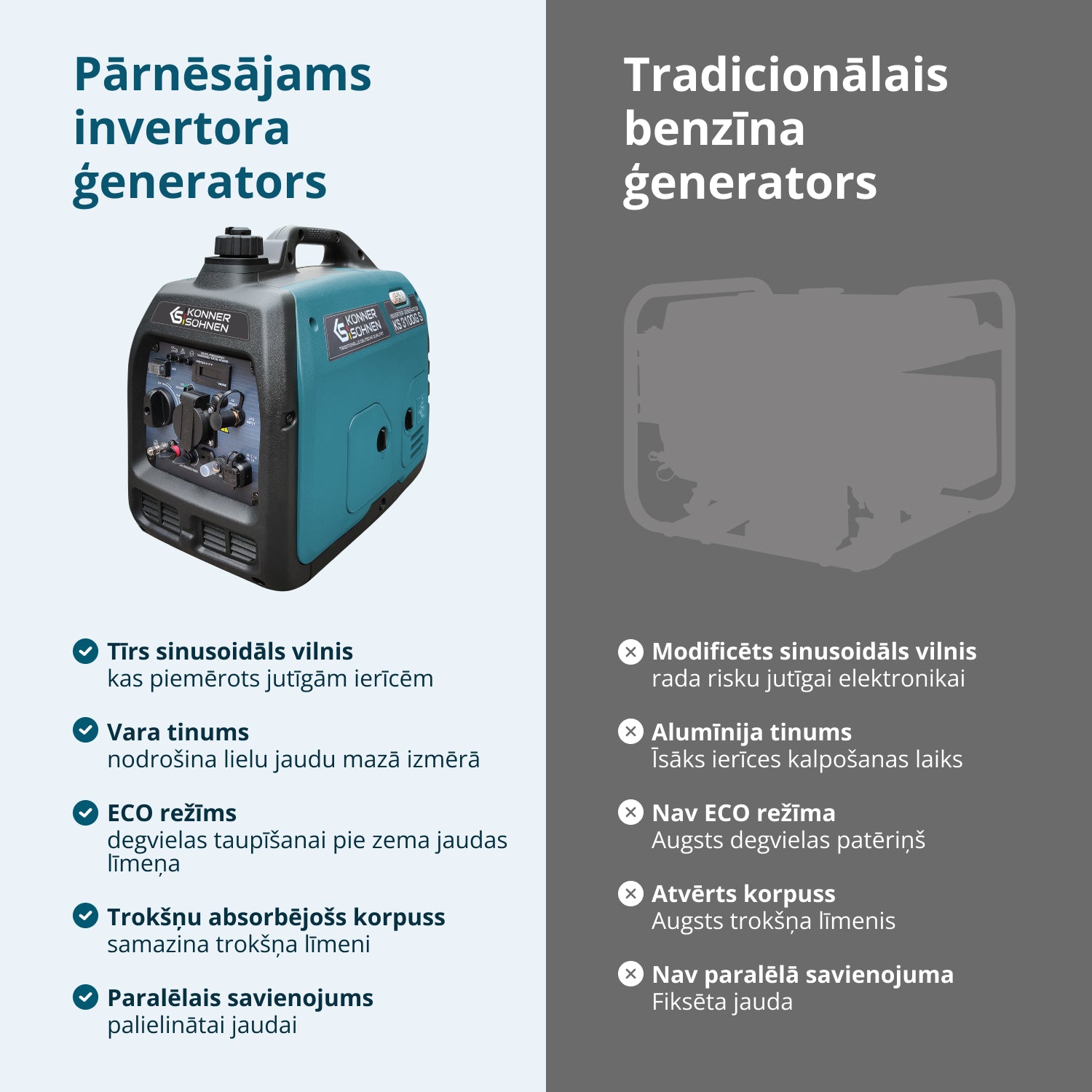LPG/benzīna invertora ģenerators KS 3100iG S