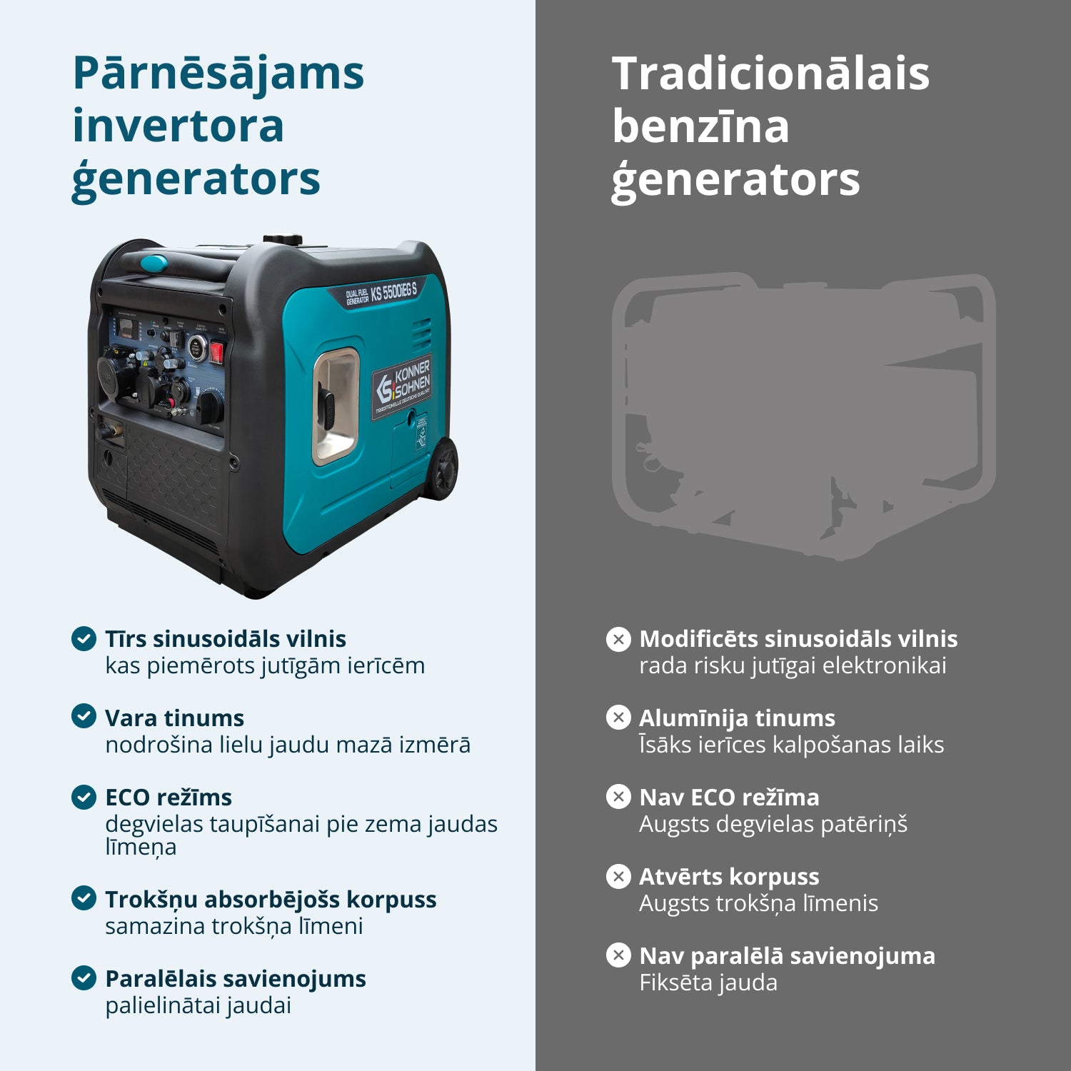 LPG/benzīna invertora ģenerators KS 5500iEG S