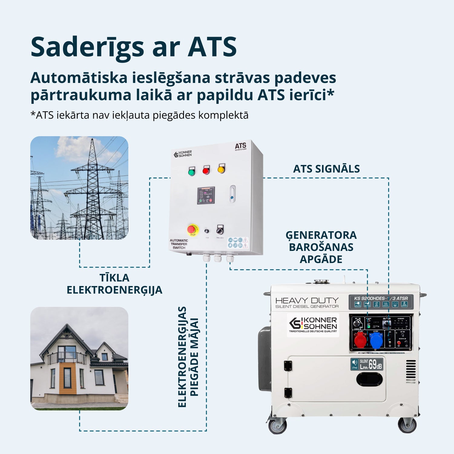 Dīzeļģenerators "Könner & Söhnen" KS 9200HDES-1/3 ATSR (EURO V)