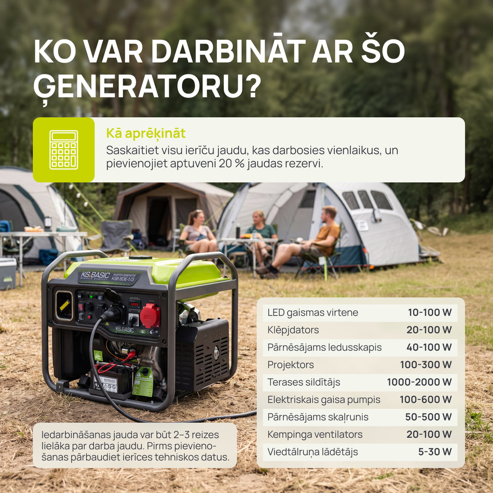 Invertora ģenerators KSB 80iE-1/3