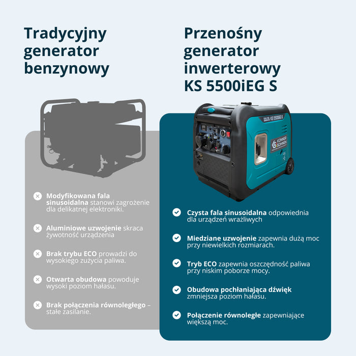 Inwerterowy generator LPG/benzyna KS 5500iEG S